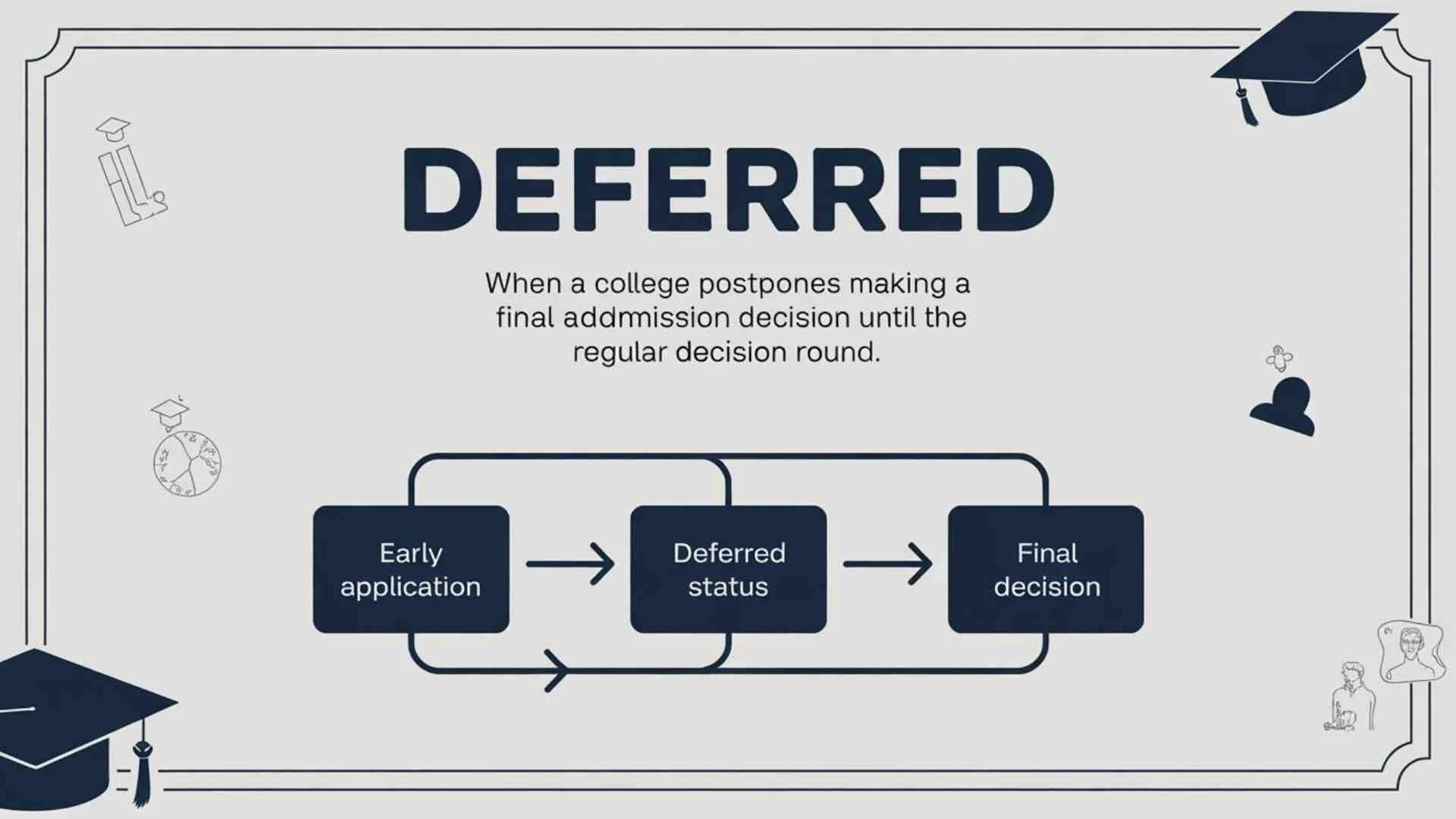 What Does Deferred Mean A Complete Guide Across College VA Claims Law and More for 2026